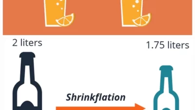 shrinkfaltion