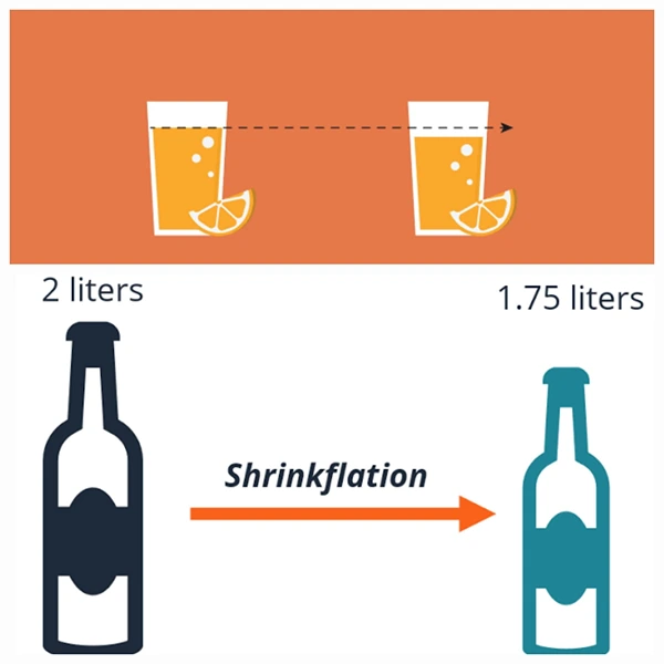 shrinkfaltion