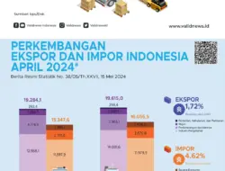 Analisis Neraca Perdagangan Maret 2025