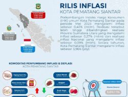 Inflasi Tinggi Masih Berlanjut di April 2025