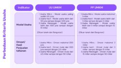 Kenapa UMKM Perlu Domain Sendiri, Bukan Blog Gratisan