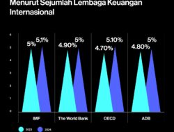 OECD Prediksi Pertumbuhan Ekonomi Indonesia Melambat