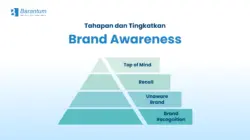 Peran Website dalam Membangun Branding Bisnis Kecil