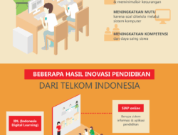 Perubahan Budaya di Era Digital: Antara Lestari dan Luntur