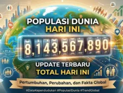 Update Terbaru: Populasi Dunia Hari ini